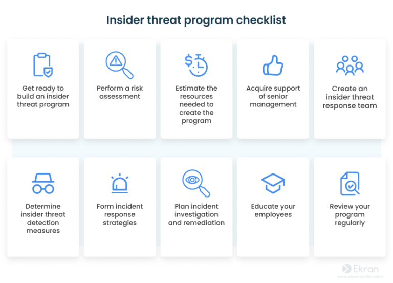 Building an Insider Threat Program [10-step Checklist] | Syteca